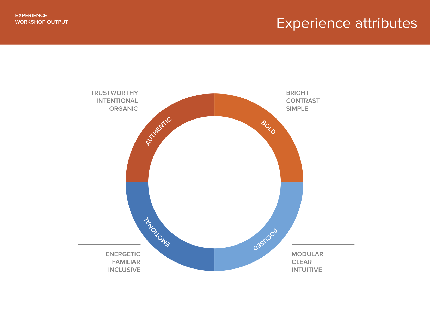 Stubhub's Experience Attributes